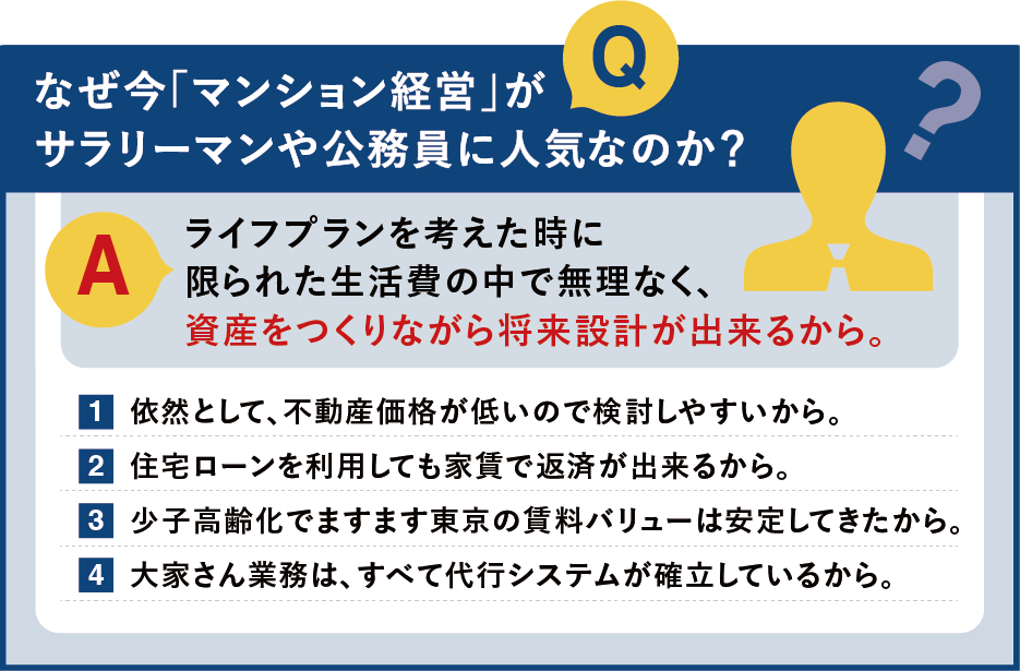 今こそマンション経営 資料請求で500pontaポイントプレゼント リヴトラスト 投資 収益用オーナーズマンション