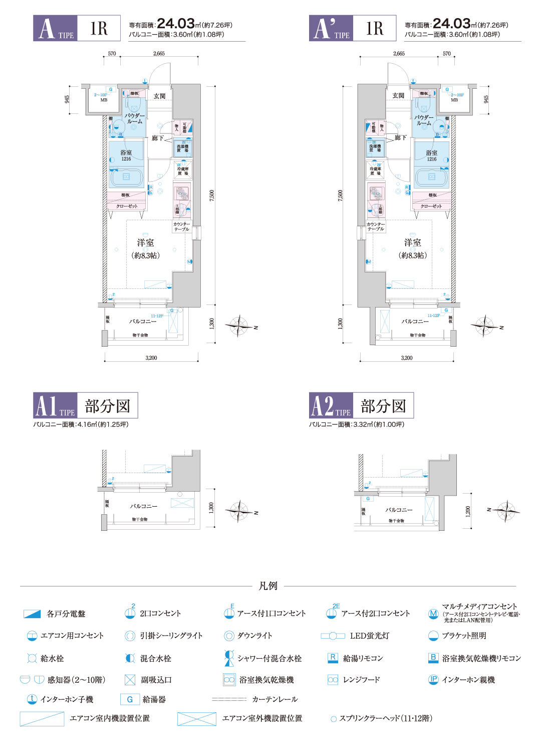 Atype,Btype,Ctype