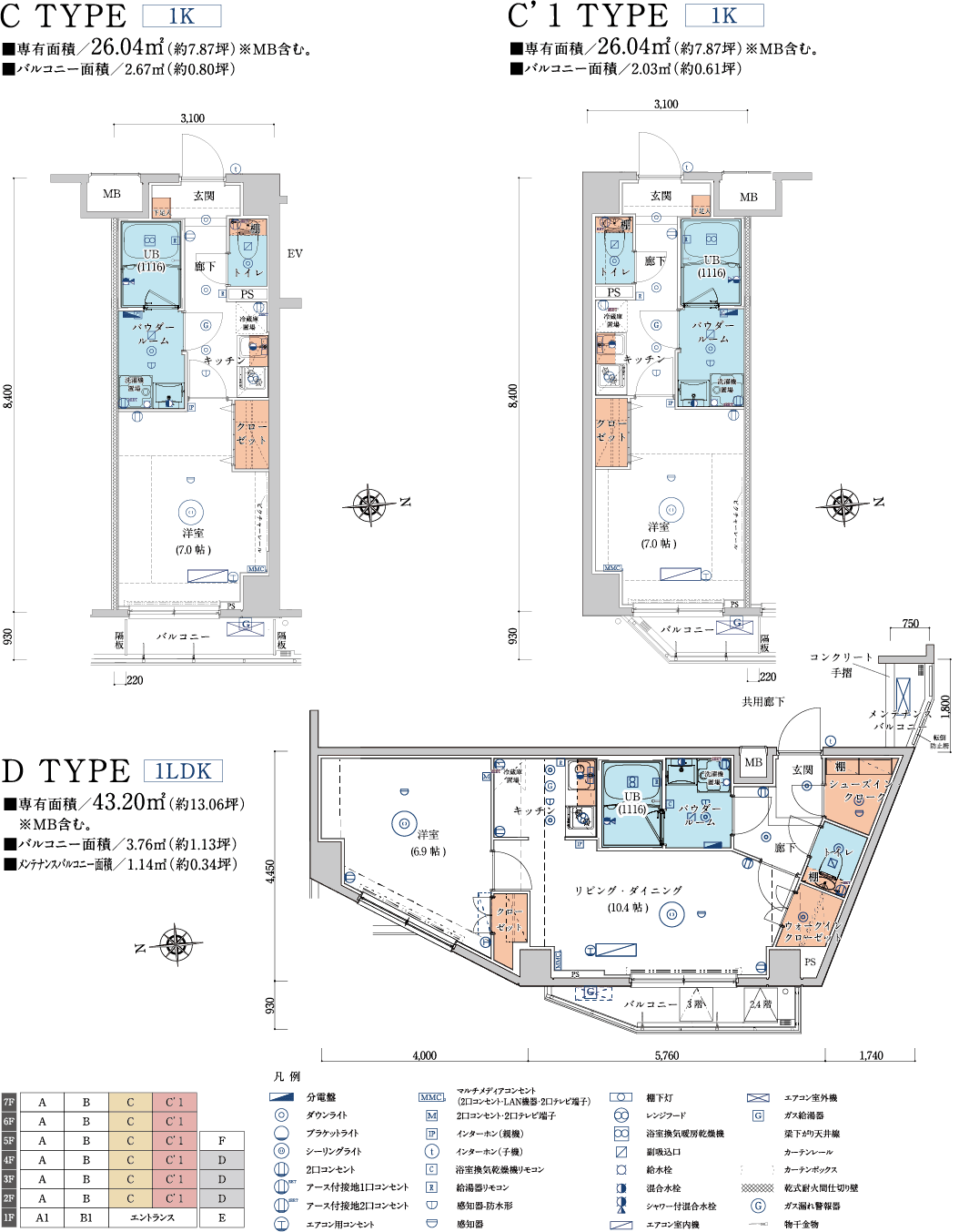 Ctype,C1type,Dtype